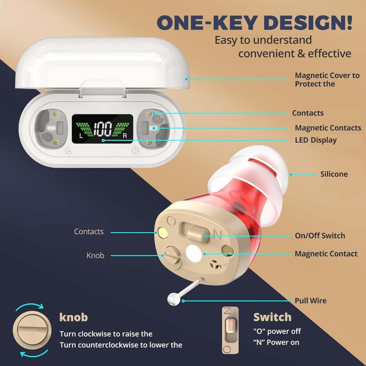 Rechargeable Hearing Aid with Intelligent Sound Amplification Wireless Compact Design for Daily Use | Sansoti