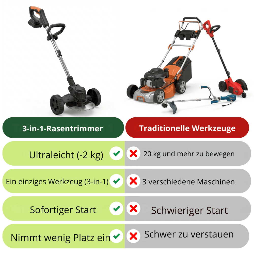 Wireless Grass Trimmer 21V 850W — 3-in-1 Trimming Edging Mowing 15cm Cutting Width 2.1kg Lithium Battery for Garden | Sansoti
