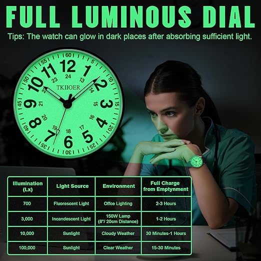 Waterdicht Verpleegkundige Horloge met Clip – 12/24-uurs Tijdweergave en Lichtgevende Wijzerplaat | Sansoti
