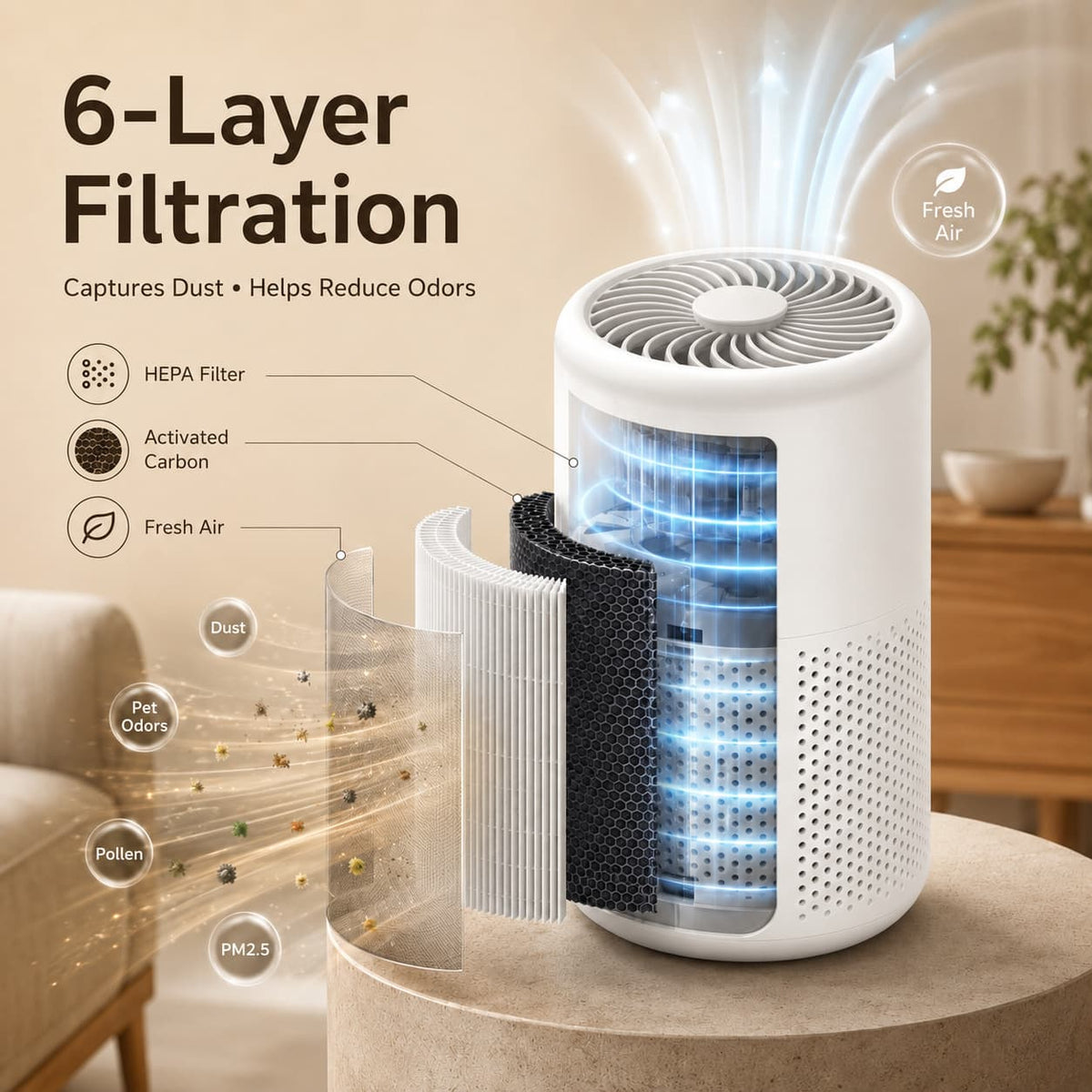 Luchtreiniger Zeszapsfilter Kompakt Design Geurverspreider voor Woonkamer Slaapkamer Kantoor Huisdieren | Sansoti