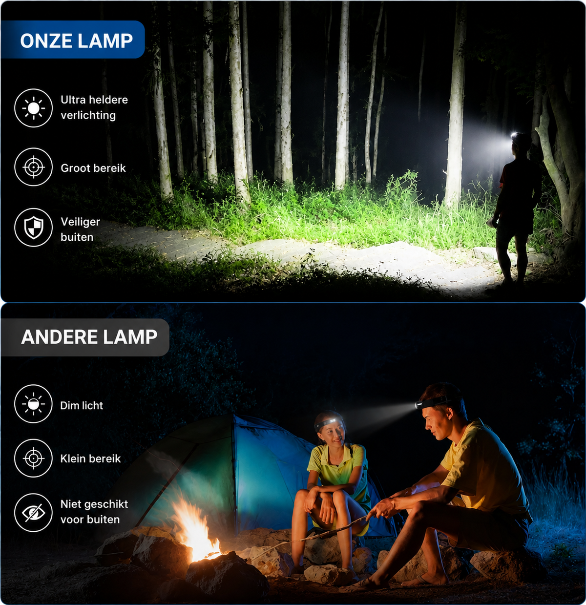 Rechargeable Headlamp with Motion Sensor 2-Pack IPX4 Waterproof 5 Light Modes Hands-Free LED Camping Running | Sansoti