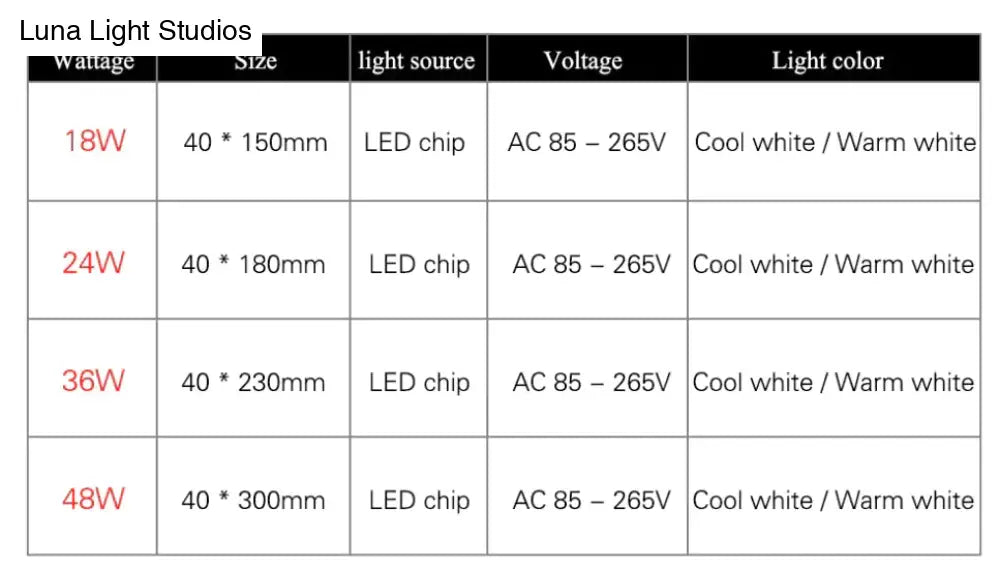 Quadratische LED-Panel-Deckenleuchte zur Aufbaumontage, 18 W, 24 W, 36 W, 48 W, warmweiß, kaltweiß, moderne Alltagsbeleuchtung | Sansoti
