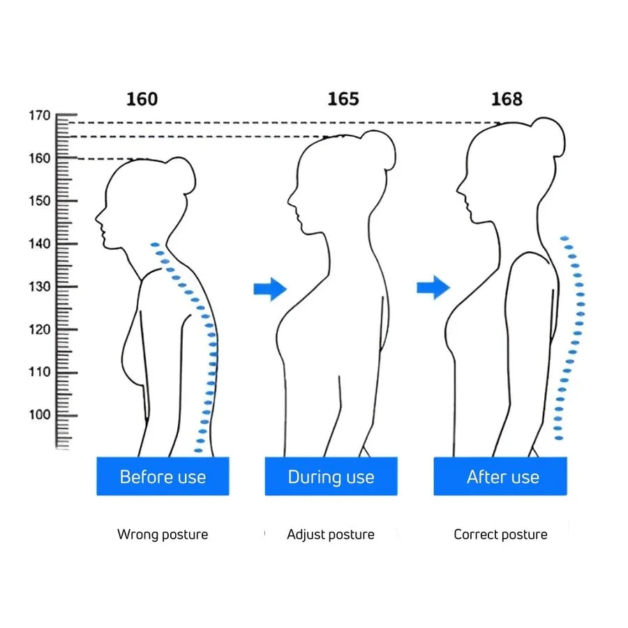Verstelbare Houdingstrainer voor Ergonomische Rugondersteuning Schouder Correctie Thuis Kantoor Werk | Sansoti
