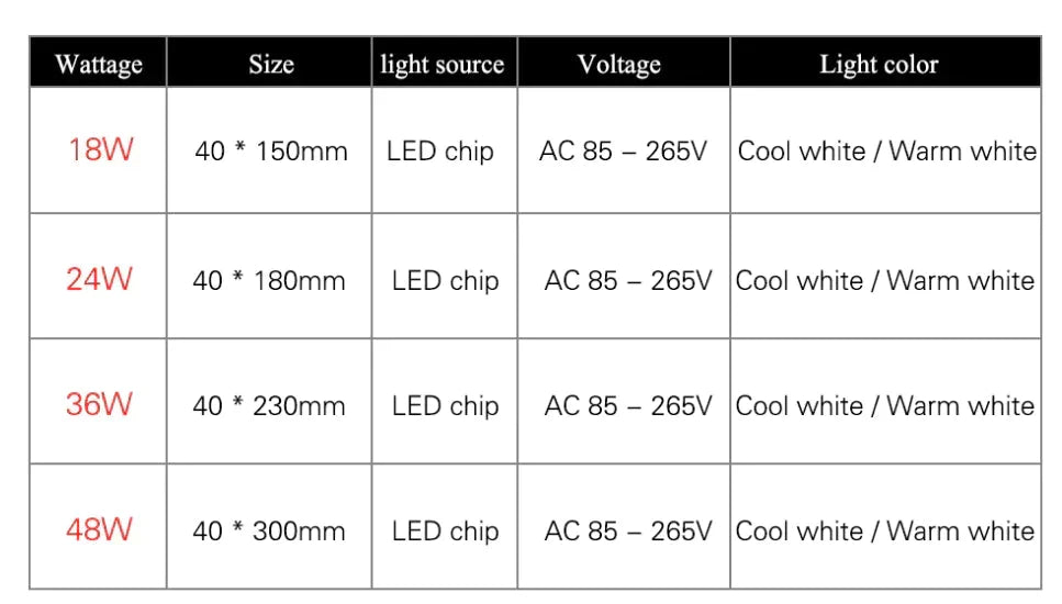 Quadratische LED-Panel-Deckenleuchte zur Aufbaumontage, 18 W, 24 W, 36 W, 48 W, warmweiß, kaltweiß, moderne Alltagsbeleuchtung | Sansoti