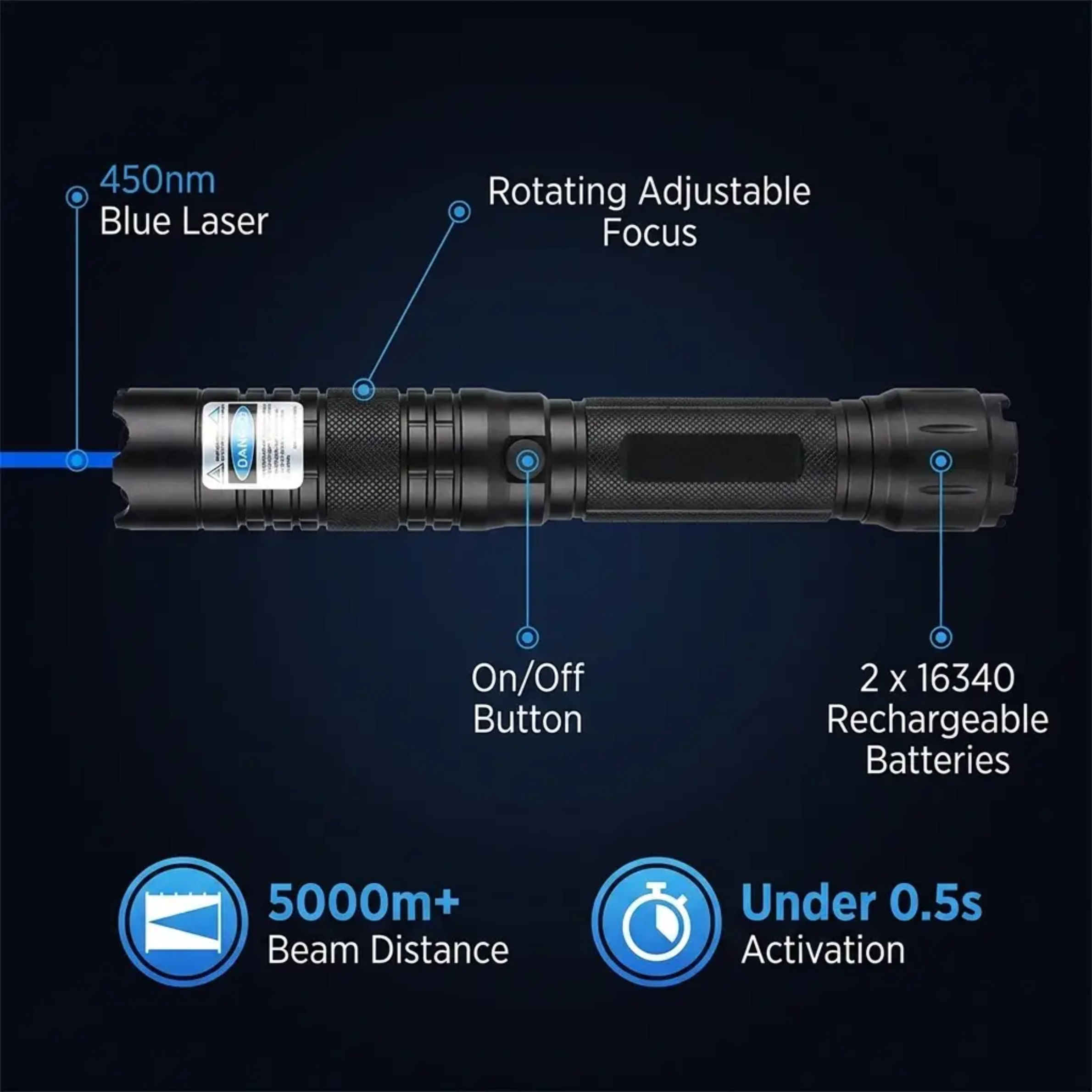 Krachtige Blauwe Laserpen 450nm met Verstelbare Focus en Thermische Ontstekingsfunctie | Tactisch Bereik 5000m+ | Aluminium Behuizing | Oplaadbaar met 2x 16340 Batterijen | Sansoti