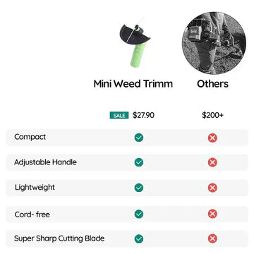 Wireless Weed Trimmer Mini Lawn Mower for Garden Edge Finishing Weed Control Battery Powered Precision Trimmer | Sansoti