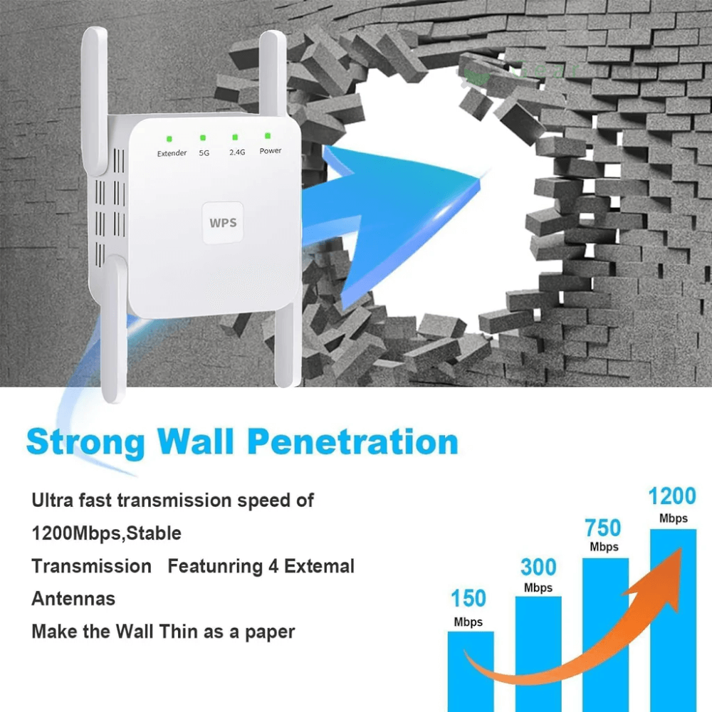 Draadloze Signaalversterker Dual-Band WiFi Bereikuitbreider voor Volledig Huisnetwerk 2.4 en 5 GHz Router | Sansoti
