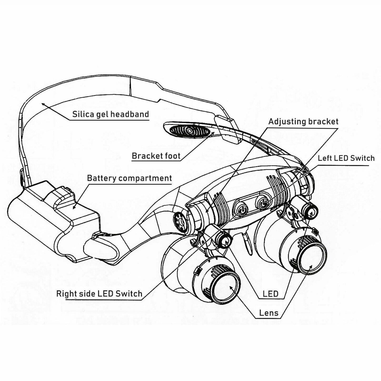 Stirnband-Lupenbrille mit 4 austauschbaren Linsen und LED-Beleuchtung für Präzisionsarbeiten Handarbeiten Lesen Reparaturen | Sansoti