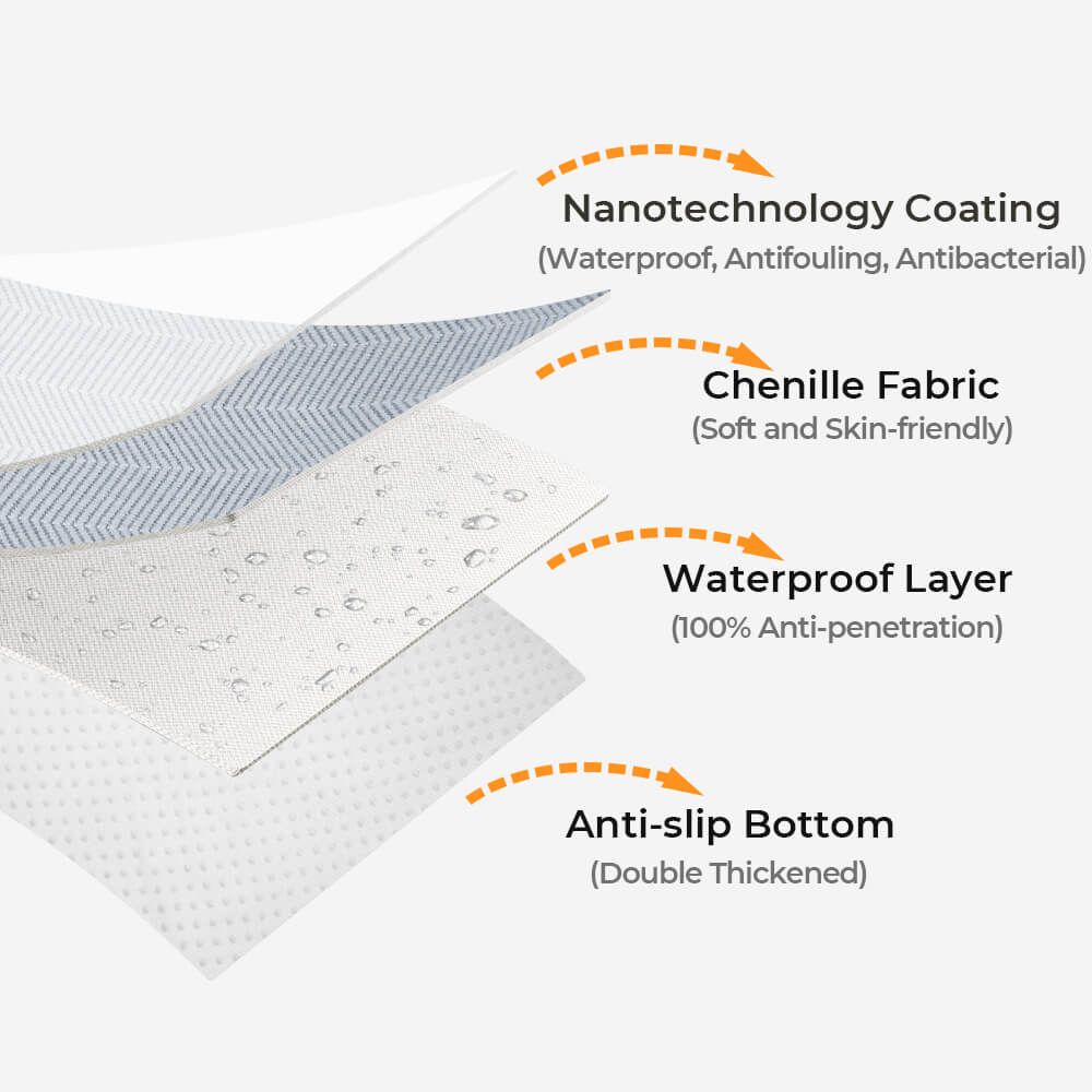 Chenille Sofa Cover Pet Protection Water-Repellent Non-Slip Furniture Protector Washable Dog Hair Cat Hair | Sansoti