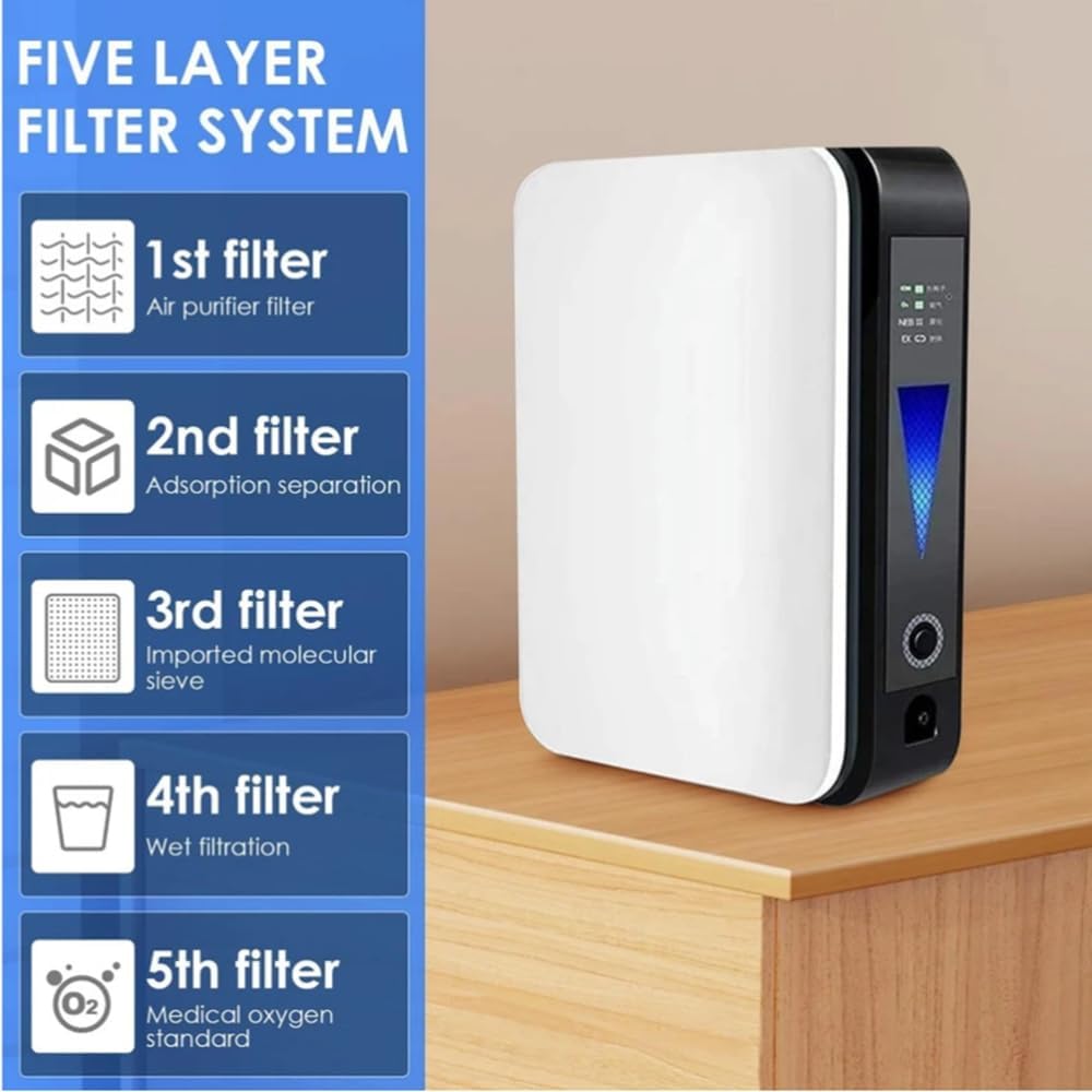 Portable Oxygen Concentrator 1-2 L/min Quiet Adjustable for Respiratory Support at Home and on the Go | Sansoti