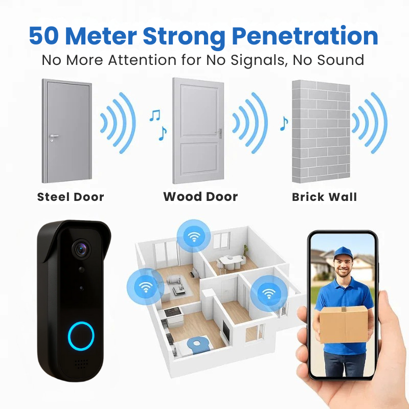 Draadloze Smart Video Deurbel Camera | HD-Beeldkwaliteit Dag & Nacht | WiFi Tweerichtings Intercom | Bewegingsdetectie | Geen Abonnement Vereist | Weerbestendig | Oplaadbare Batterij 90 Dagen | Sansoti