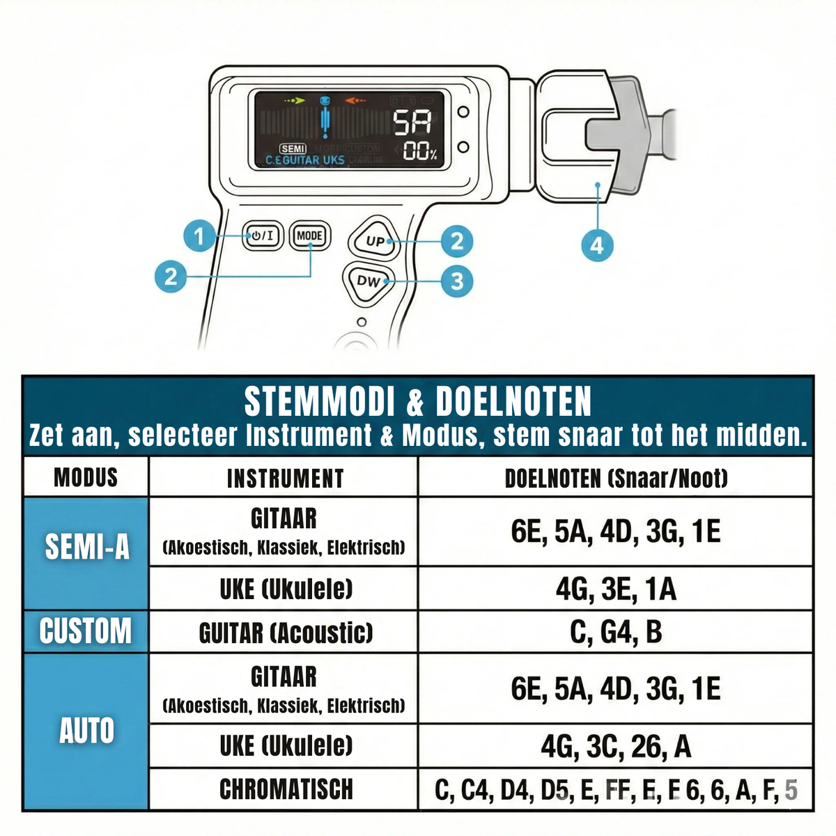 Accordeur automatique pour instruments à cordes avec enrouleur de cordes pour guitare, basse et ukulélé, rechargeable par USB-C, accessoire | Sansoti