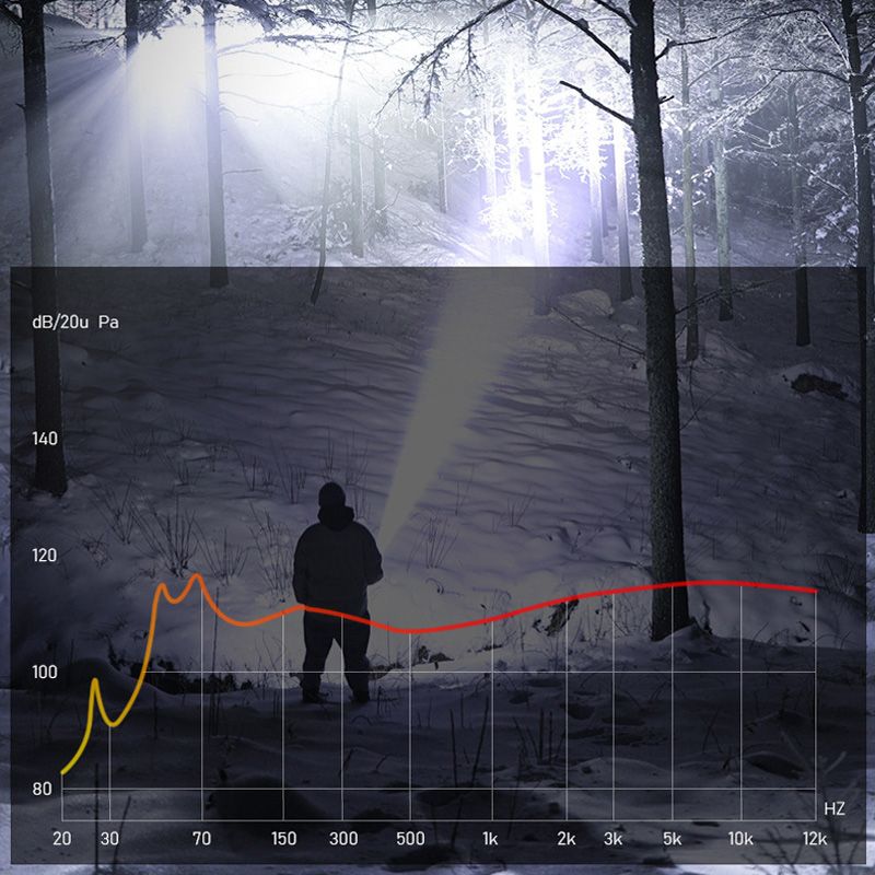 Leistungsstarke wiederaufladbare LED-Taschenlampe 7500 Lumen Wasserdicht IPX7 USB-C Camping Outdoor-Notbeleuchtung Taktisch | Sansoti