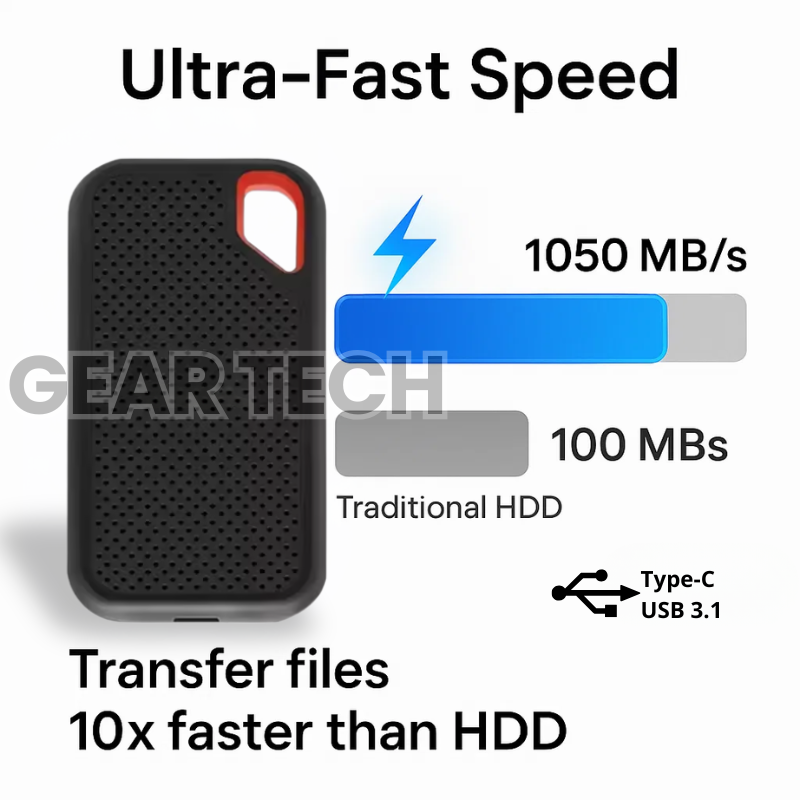 Externe SSD Harde Schijf 2TB – Compacte Draagbare Opslag met USB-C voor PC, Laptop en Mac | Sansoti