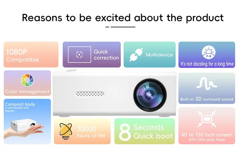 Compacte LED-projector 720P draadloos HDMI USB compatibel thuisbioscoop presentaties kantoor entertainment | Sansoti