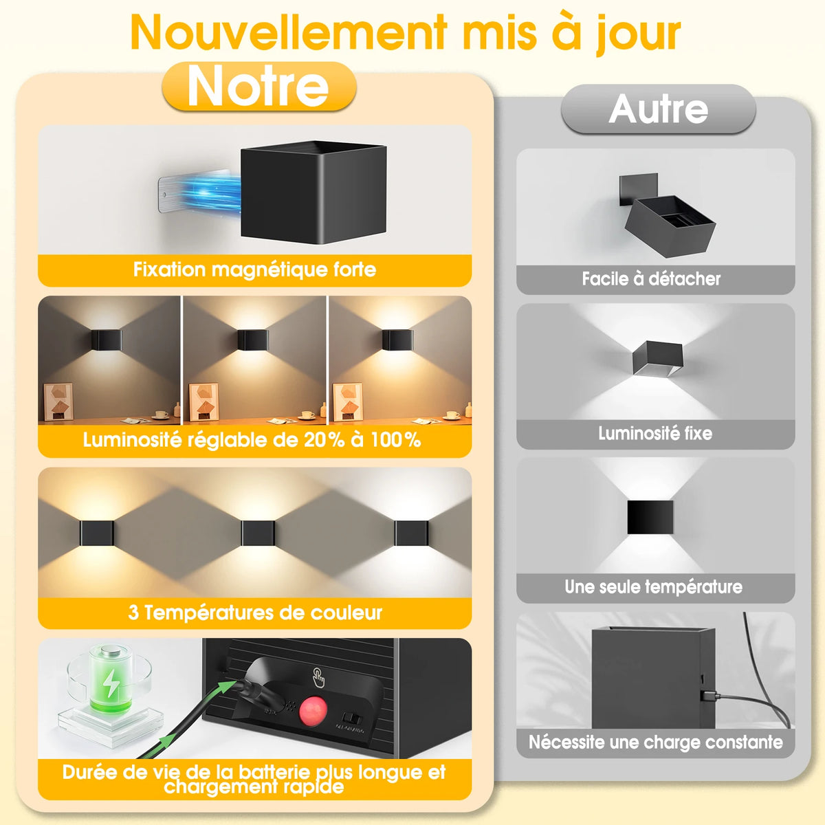 Rechargeable LED Wall Light Set with Motion Sensor, Remote Control, Wireless, Dimmable, 3 Light Settings, Night Light | Sansoti