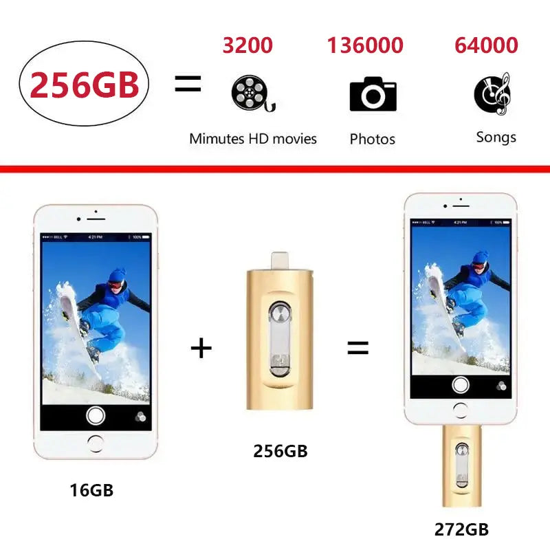3-in-1 USB Stick Metaal 6.6x2cm Lightning USB-C USB 3.0 iPhone Android Mac PC 256GB 2TB Foto Video Opslag Sleutelhanger | Sansoti