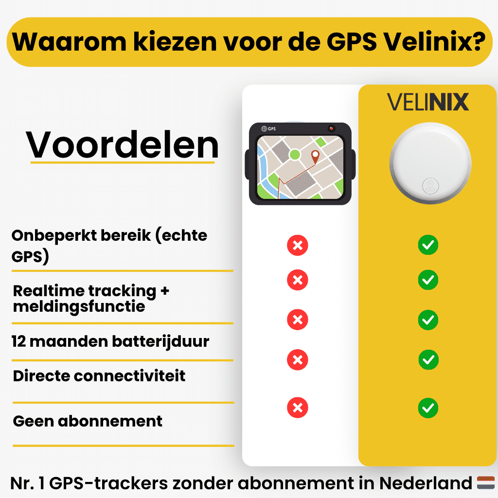 GPS-tracker voor fietsen zonder abonnement met live locatie en lange accuduur | Sansoti