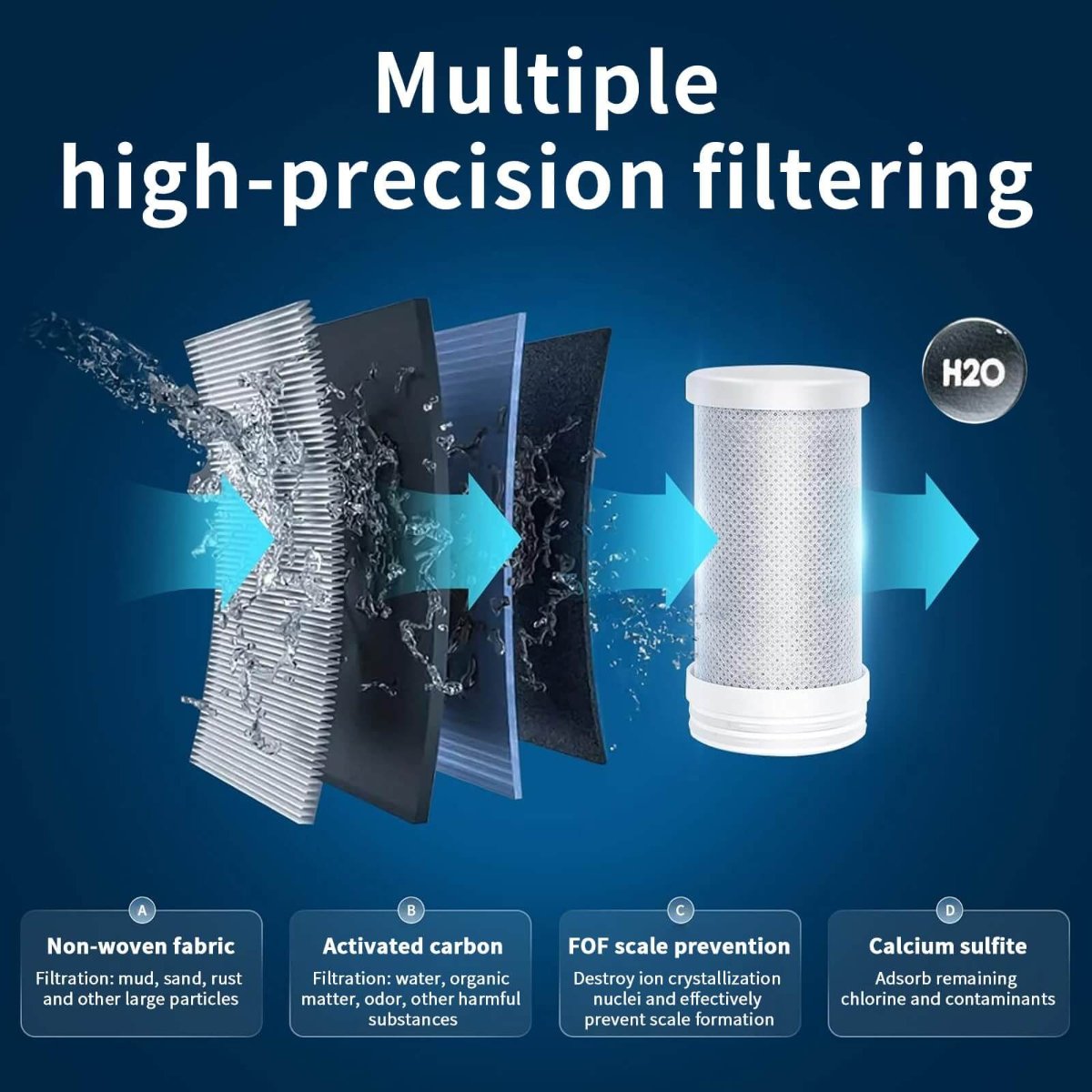 Wasserhahnfilter mit LED-Temperaturanzeige aus ABS und Edelstahl, zwei Modi, Wasseraufbereitung für die Küchenarmatur | Sansoti