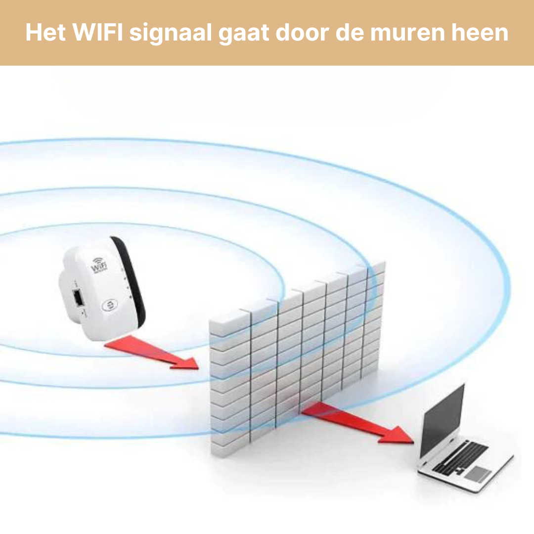 WiFi-versterker met groot bereik – Draadloze signaalversterker voor thuis en kantoor geschikt voor alle routers | Sansoti