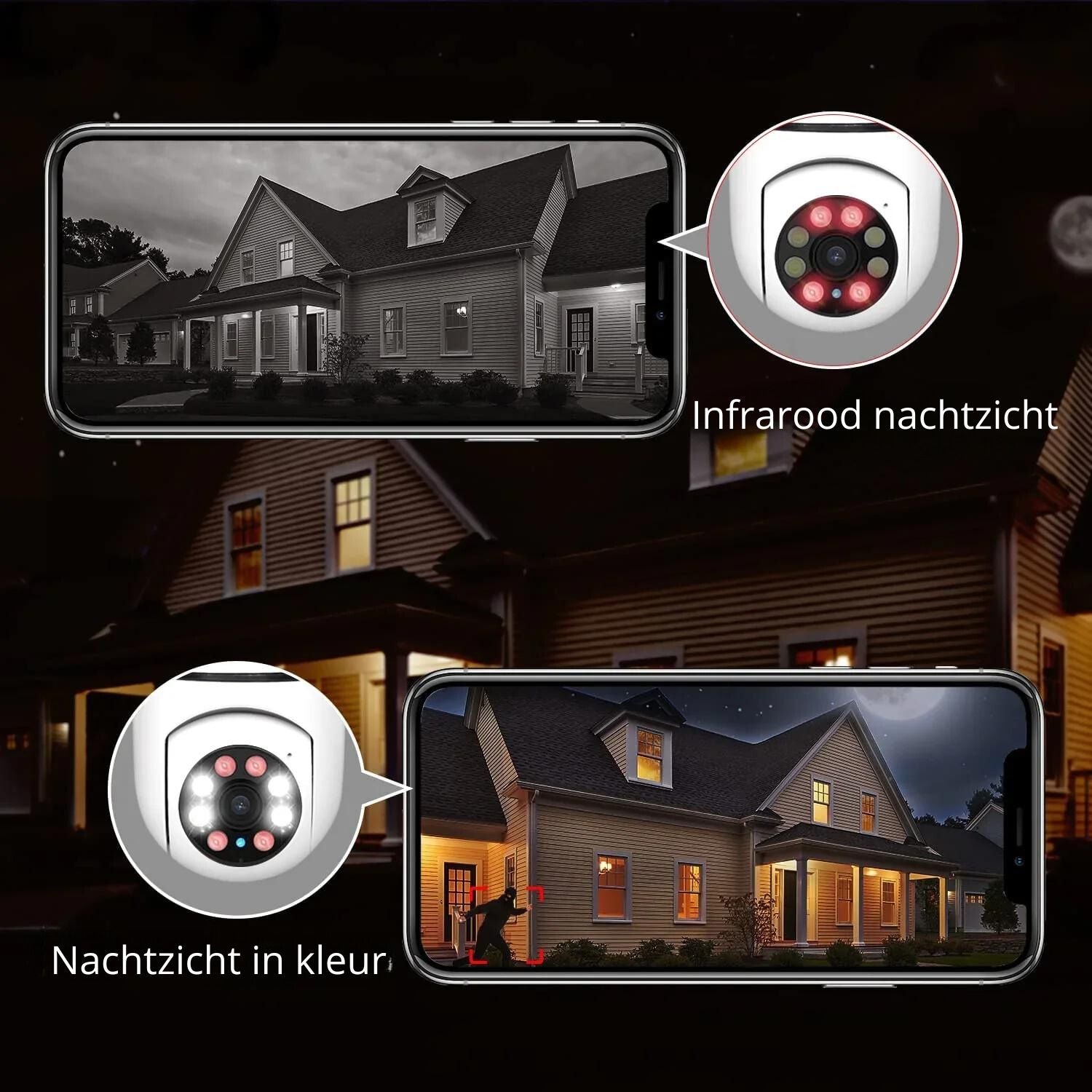 Slimme Beveiligingscamera Lamp met Zoom en Bewegingsdetectie | 4x Digitale Zoom | Nachtvisie | E27 Fitting | WiFi en App | Home Security | Sansoti