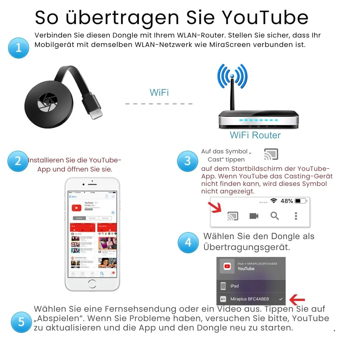 Screencast Adapter HDMI 1080p Wifi Miracast AirPlay DLNA TV Monitor Smartphone Spiegelen Android iOS Windows macOS Draadloos | Sansoti