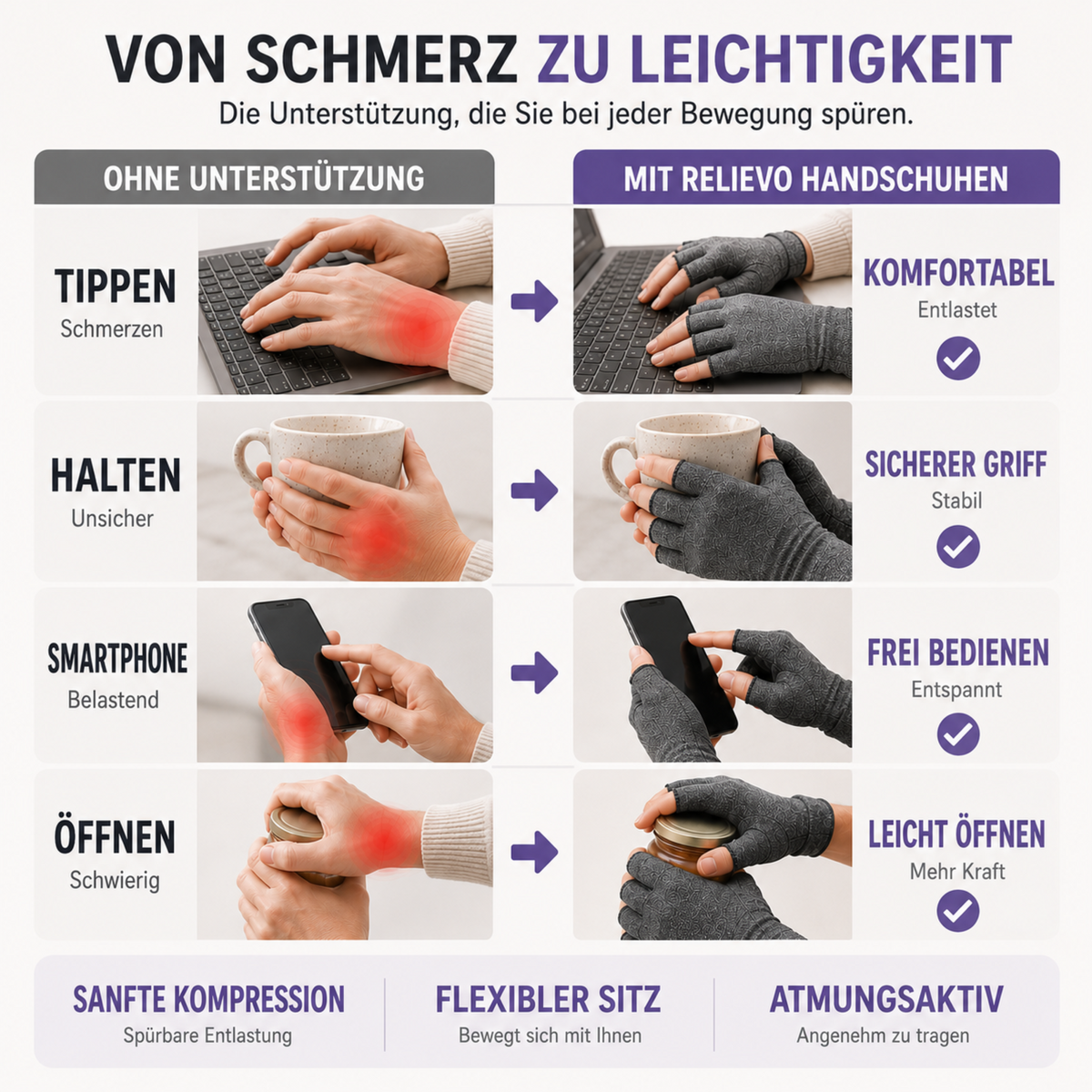Unisex Fingerless Compression Gloves for Arthritis Wrist and Hand Support Daily Use | Sansoti
