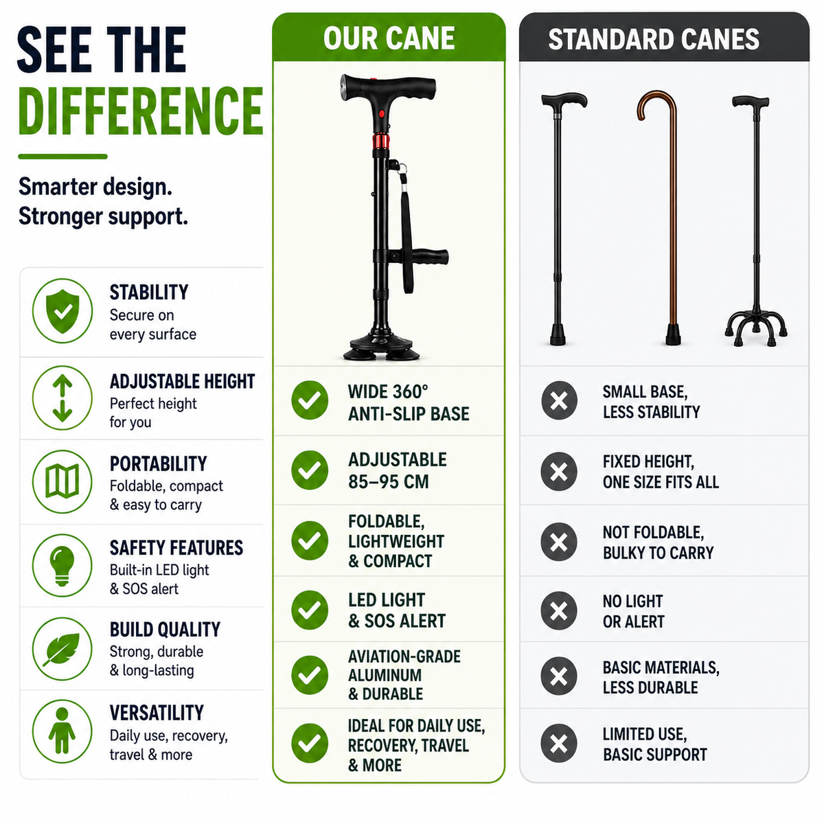Foldable Quad Cane Aluminum Adjustable with LED Light Alarm 85-95cm Black Mobility | Sansoti