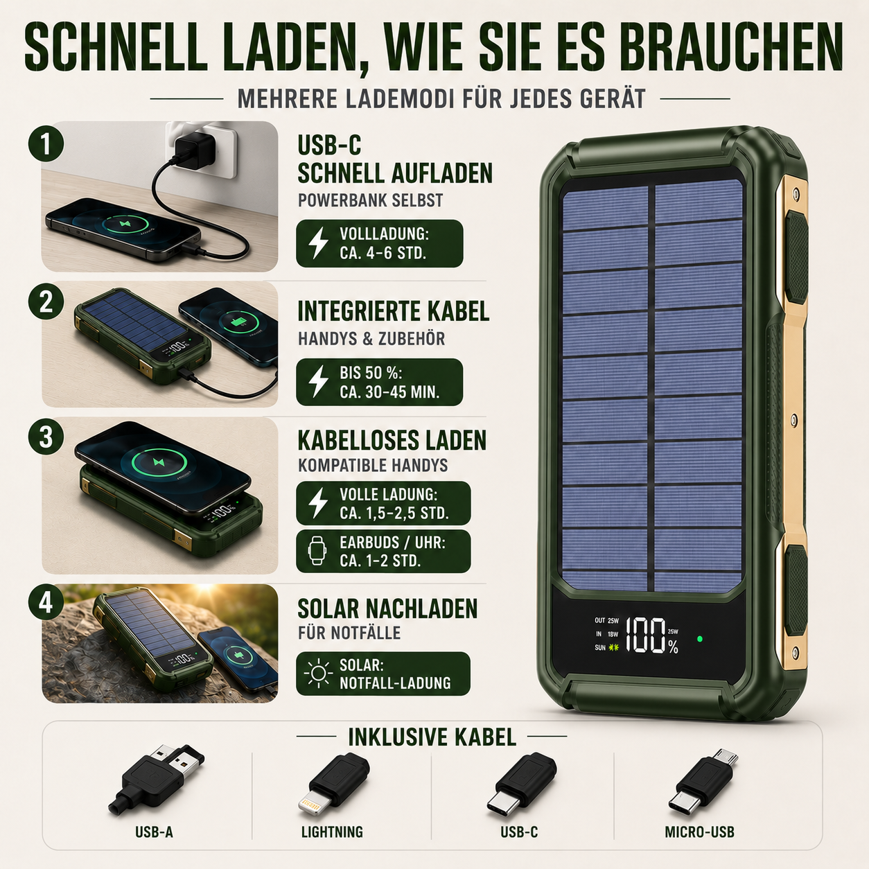 Draagbare Powerbank met Zonnepaneel 10000-20000mAh USB-C Snelladen Wireless Charging Outdoor Camping | Sansoti