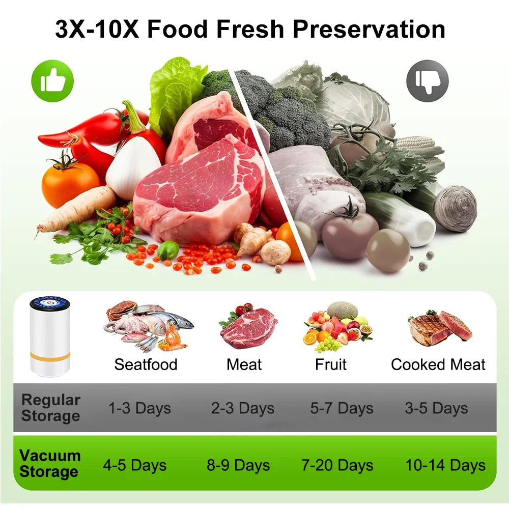 Pompe à vide rechargeable pour la conservation des aliments avec sacs réutilisables - système de conservation sous vide pour la cuisine | Sansoti