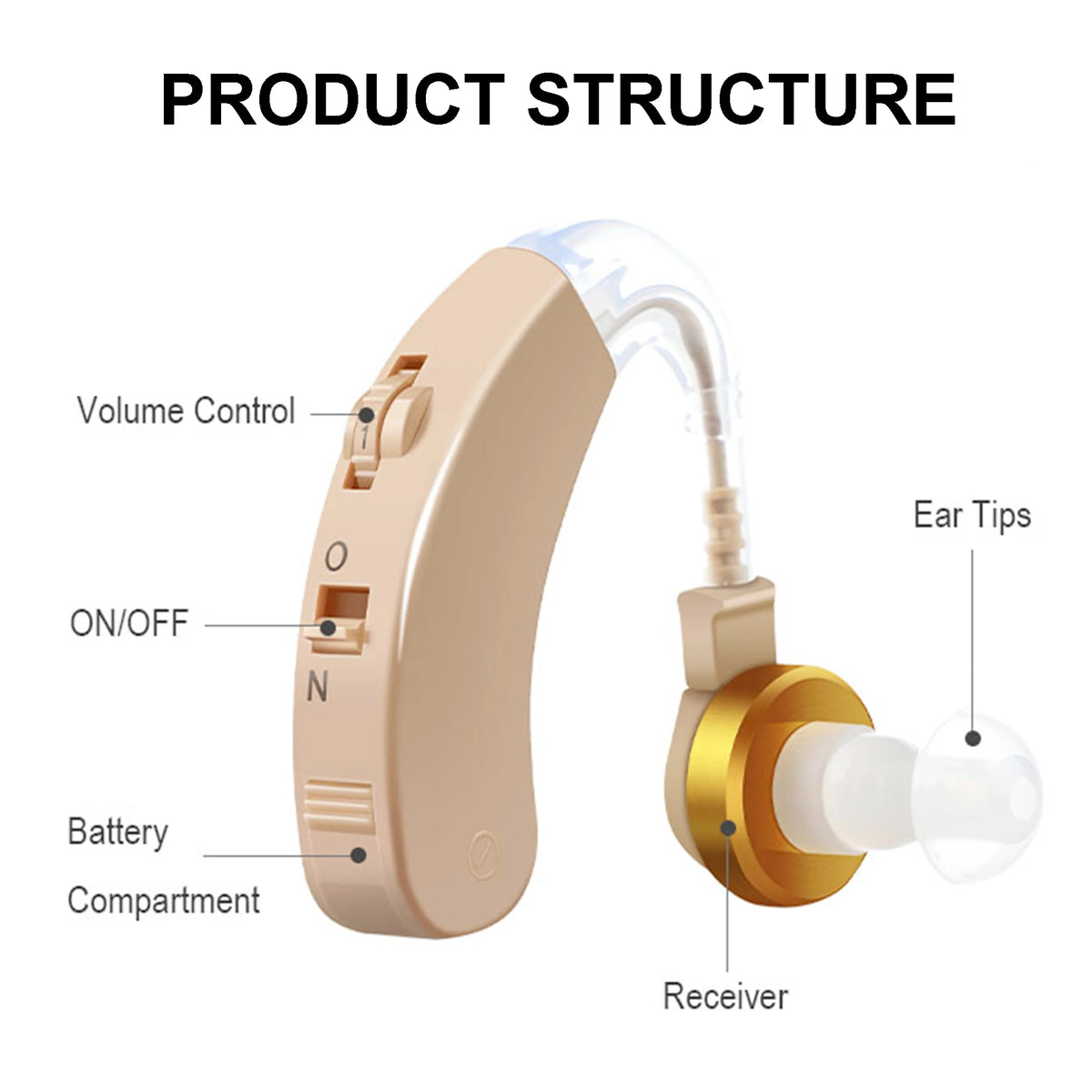 Wireless Behind-the-Ear Hearing Amplifier, Adjustable Volume, Noise Reduction, Comfortable and Portable for Seniors | Sansoti
