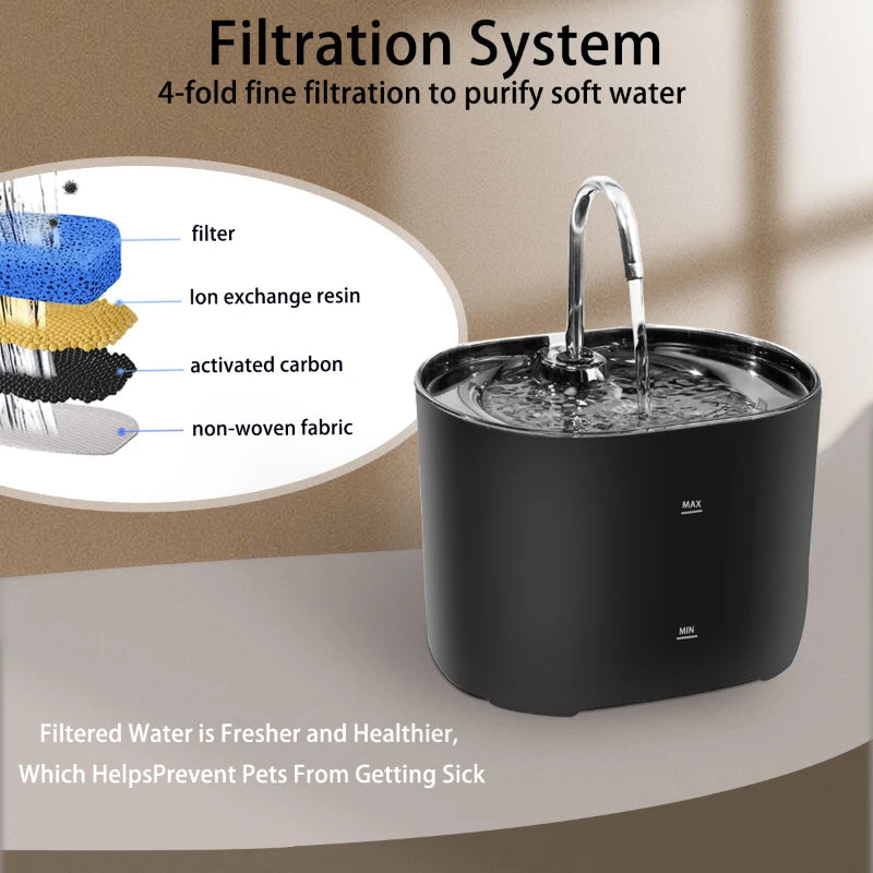 Automatic Pet Water Fountain with Filter & Quiet Pump for Cats & Dogs 2.2L Water Dispenser Bowl Waterer | Sansoti