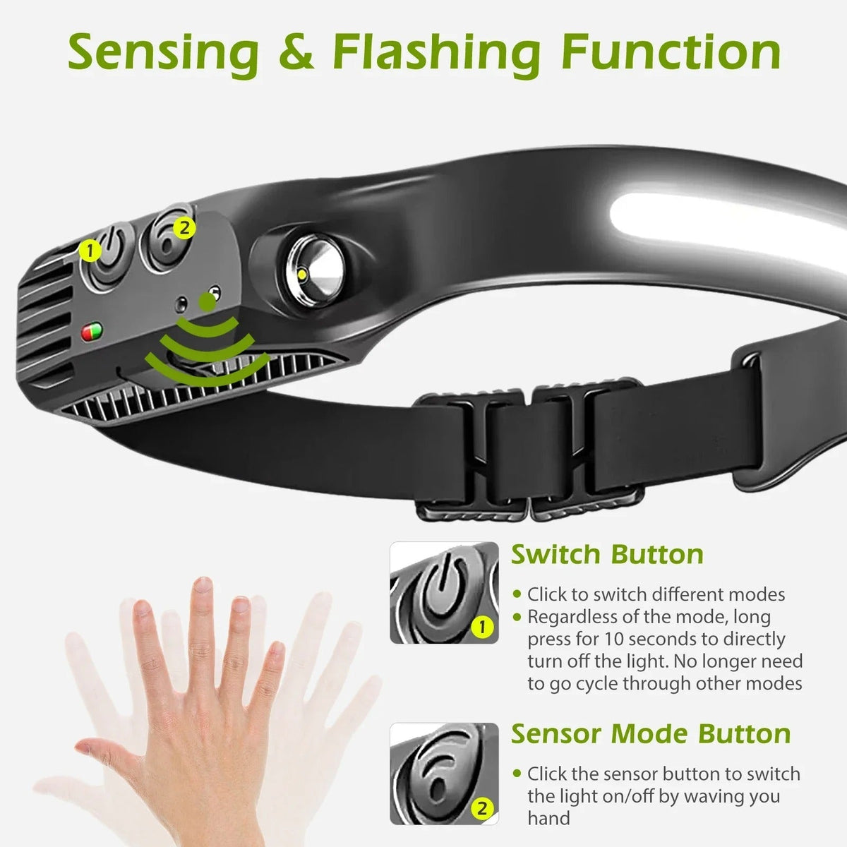 Rechargeable Headlamp with Motion Sensor 2-Pack IPX4 Waterproof 5 Light Modes Hands-Free LED Camping Running | Sansoti