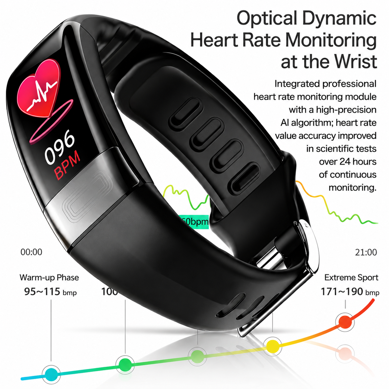 Smartwatch met EKG Hartslag Bloeddruk Slaaptracking Zwart Blauw Rood Gezondheidsmonitor Fitness Tracker Vitaro | Sansoti