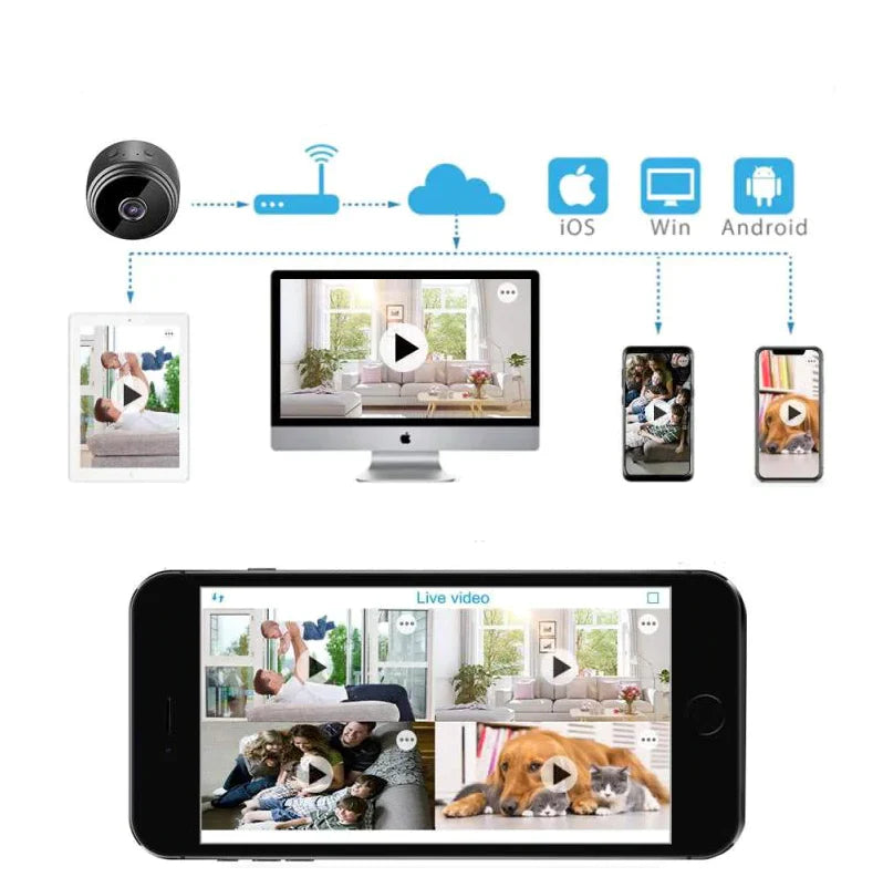 Wireless Surveillance Camera Full HD 1080P with Night Vision & 150° Viewing Angle | Sansoti