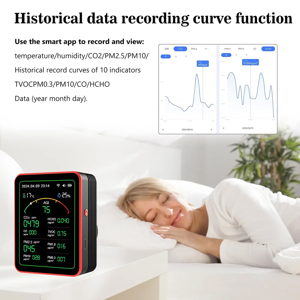 Moniteur de qualité de l’air 15-en-1 avec WiFi, CO2, formaldéhyde et COVT, surveillance des particules fines pour la maison, le bureau et le salon | Sansoti