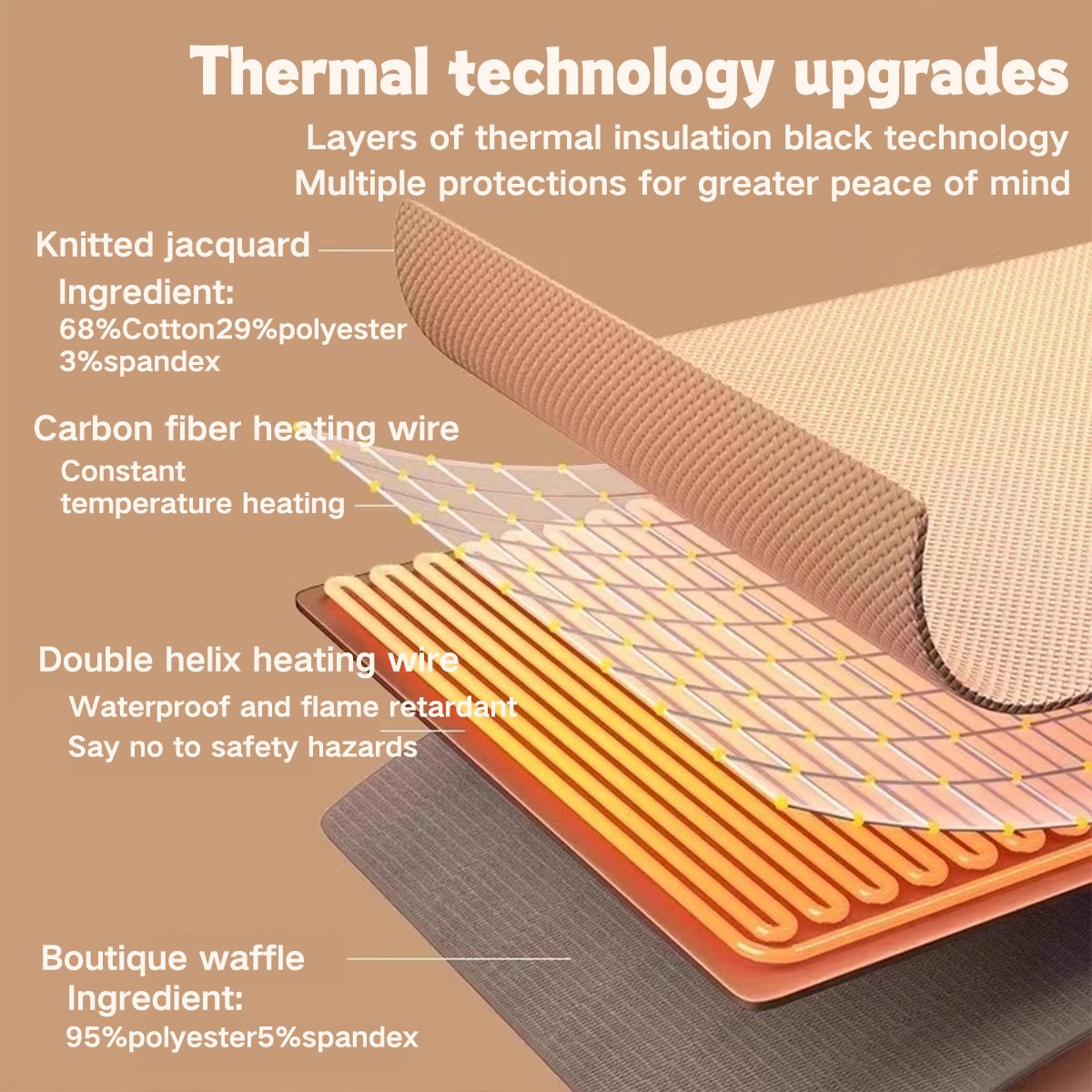 Electric Heated Shawl USB Carbon Fiber 150x80cm Adjustable Indoor Outdoor Home Office Winter Blanket | Sansoti