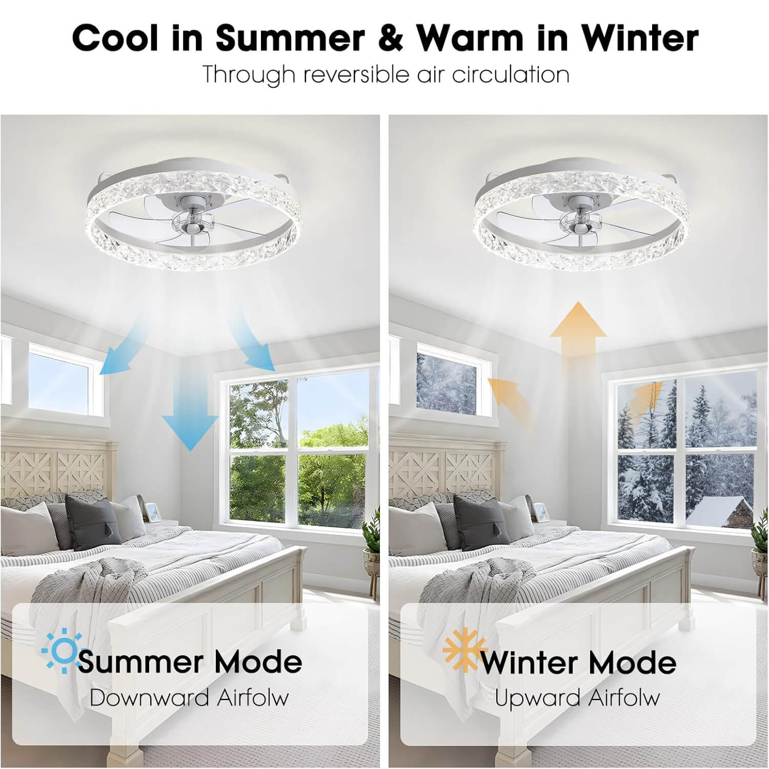 Plafondventilator met Verlichting Rond LED Dimbaar Afstandsbediening Zwart Goud Wit Modern | Sansoti