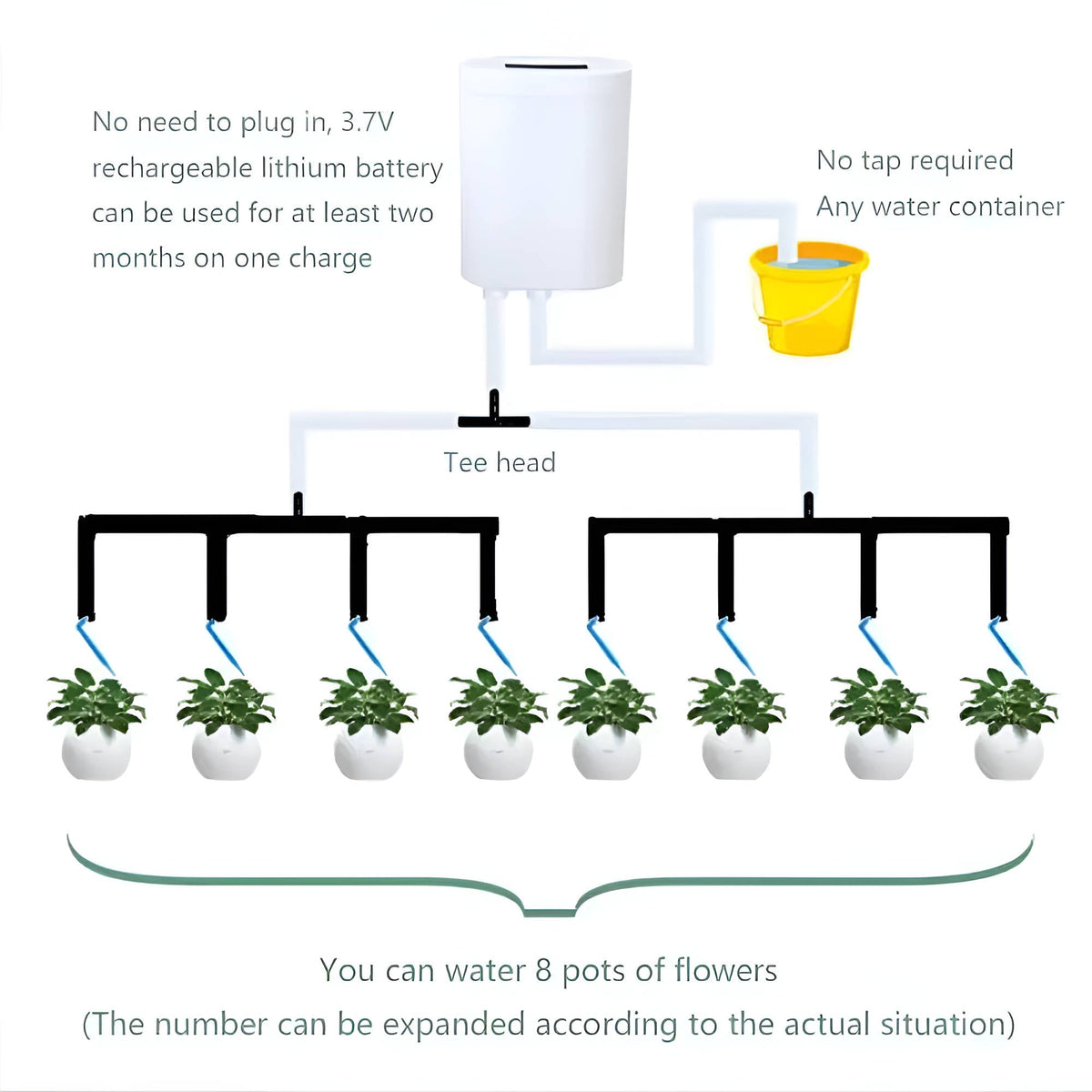 Automatische Wasserpumpen-Zeitschaltuhr für Pflanzenbewässerung, USB-aufladbares LCD-Display, für 2–8 Töpfe, Gartenbewässerung | Sansoti