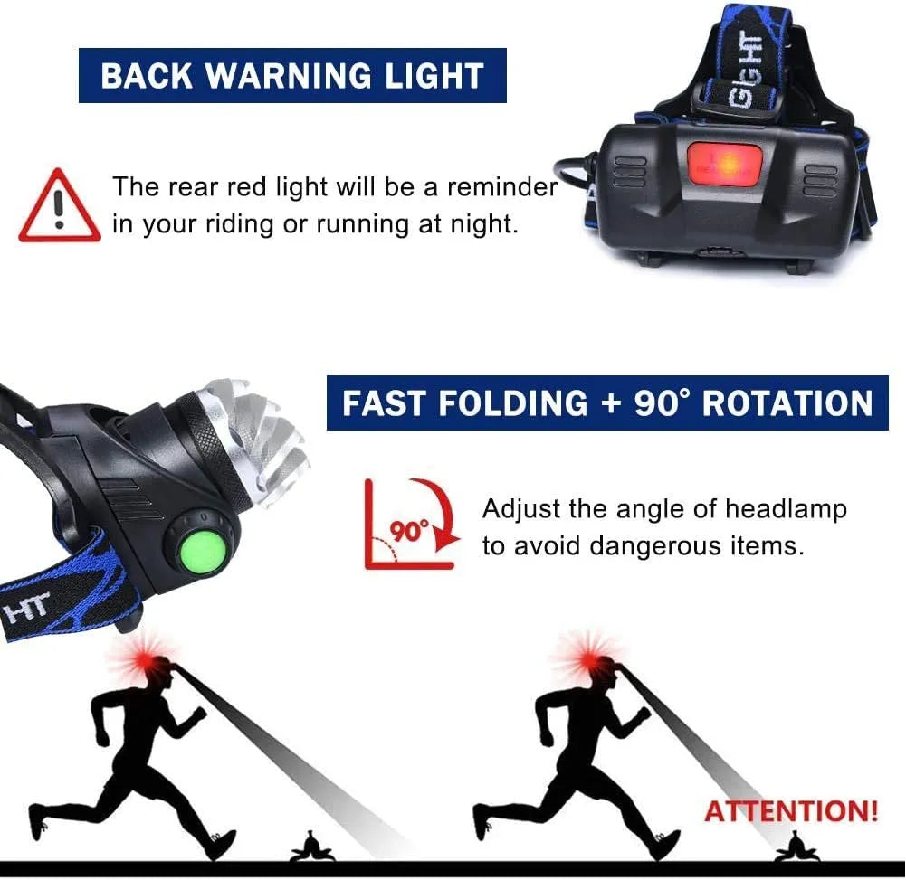 LED Hoofdlamp Oplaadbaar 2000 Lumen met Zoomfunctie Waterdicht Handsfree Verlichting voor Wandelen | Sansoti