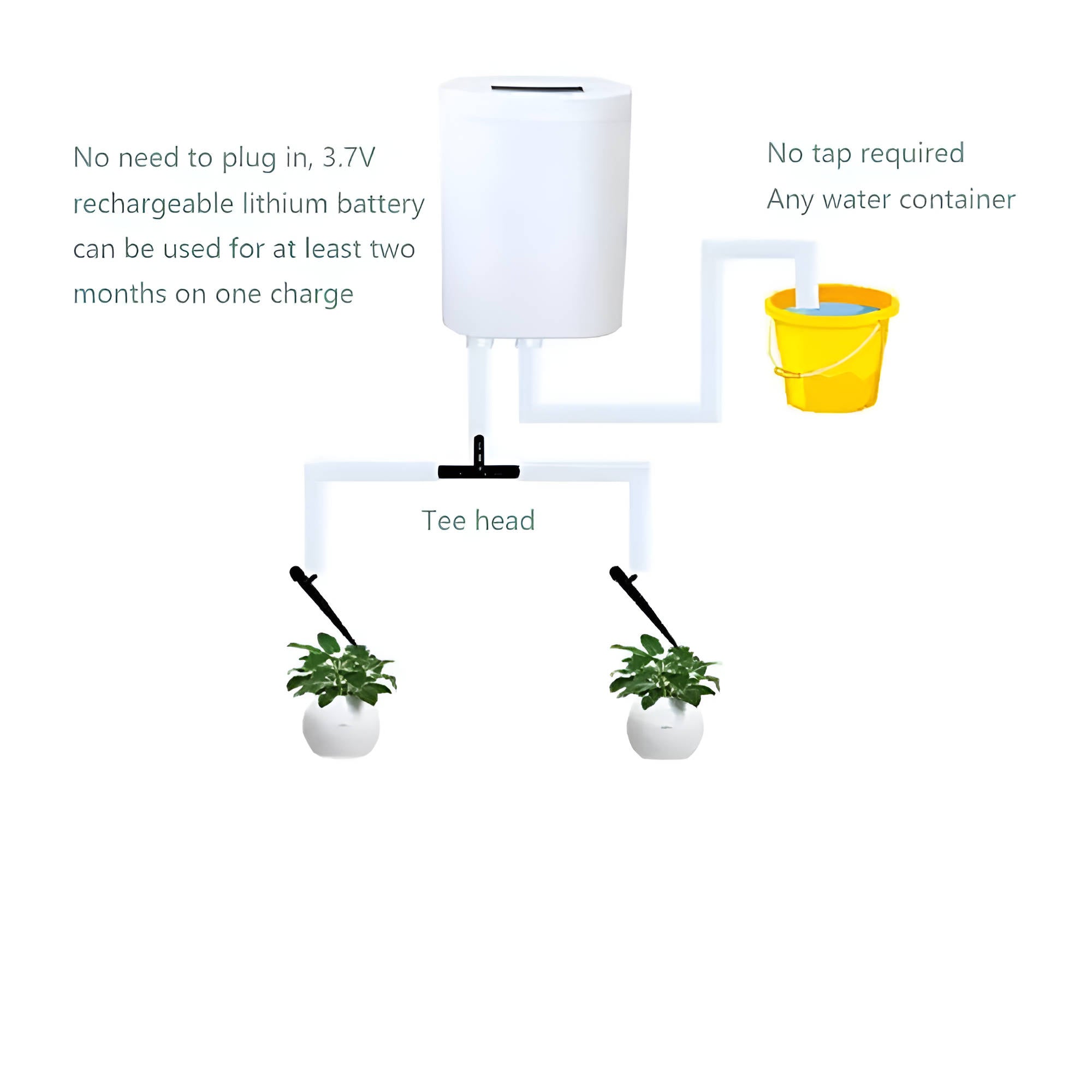 Automatische Wasserpumpen-Zeitschaltuhr für Pflanzenbewässerung, USB-aufladbares LCD-Display, für 2–8 Töpfe, Gartenbewässerung | Sansoti