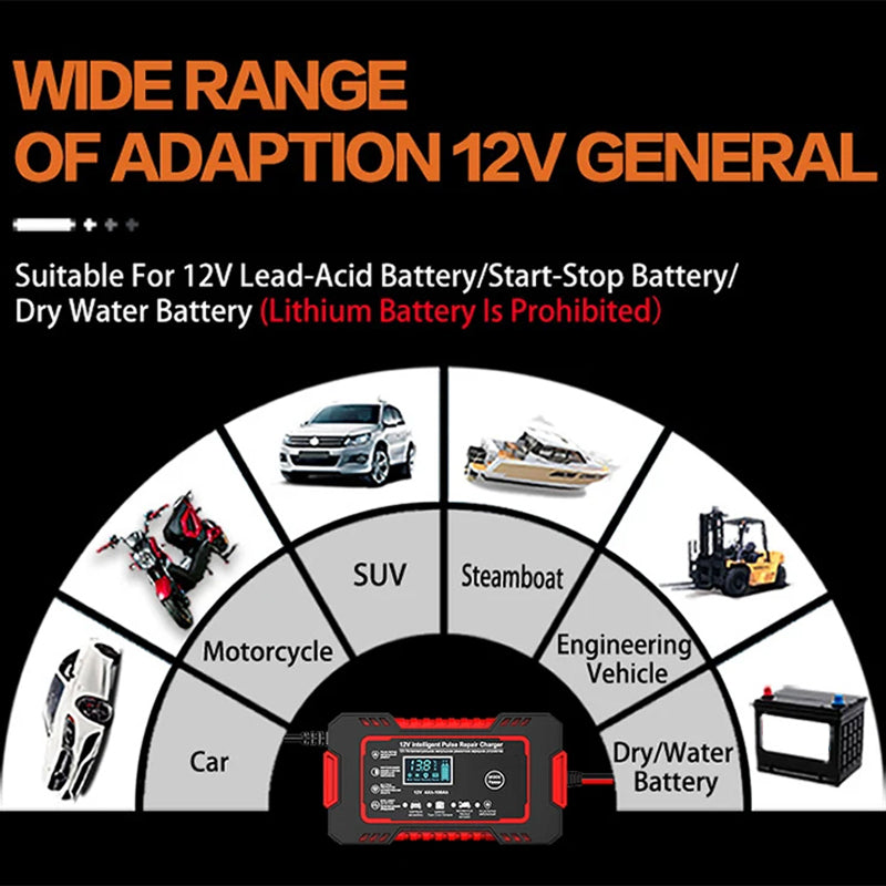 Intelligentes Batterieladegerät 12V 6A mit Impuls-Reparaturtechnologie für Auto Motorrad Boot Wohnmobil Wohnwagen Akku-Pflege | Sansoti