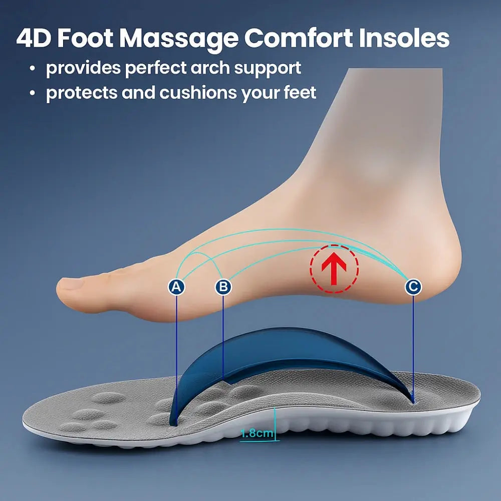 Memory Foam Inlegzolen met Gewelfde Steun en Gedempt Comfort voor Dagelijks Gebruik | Sansoti
