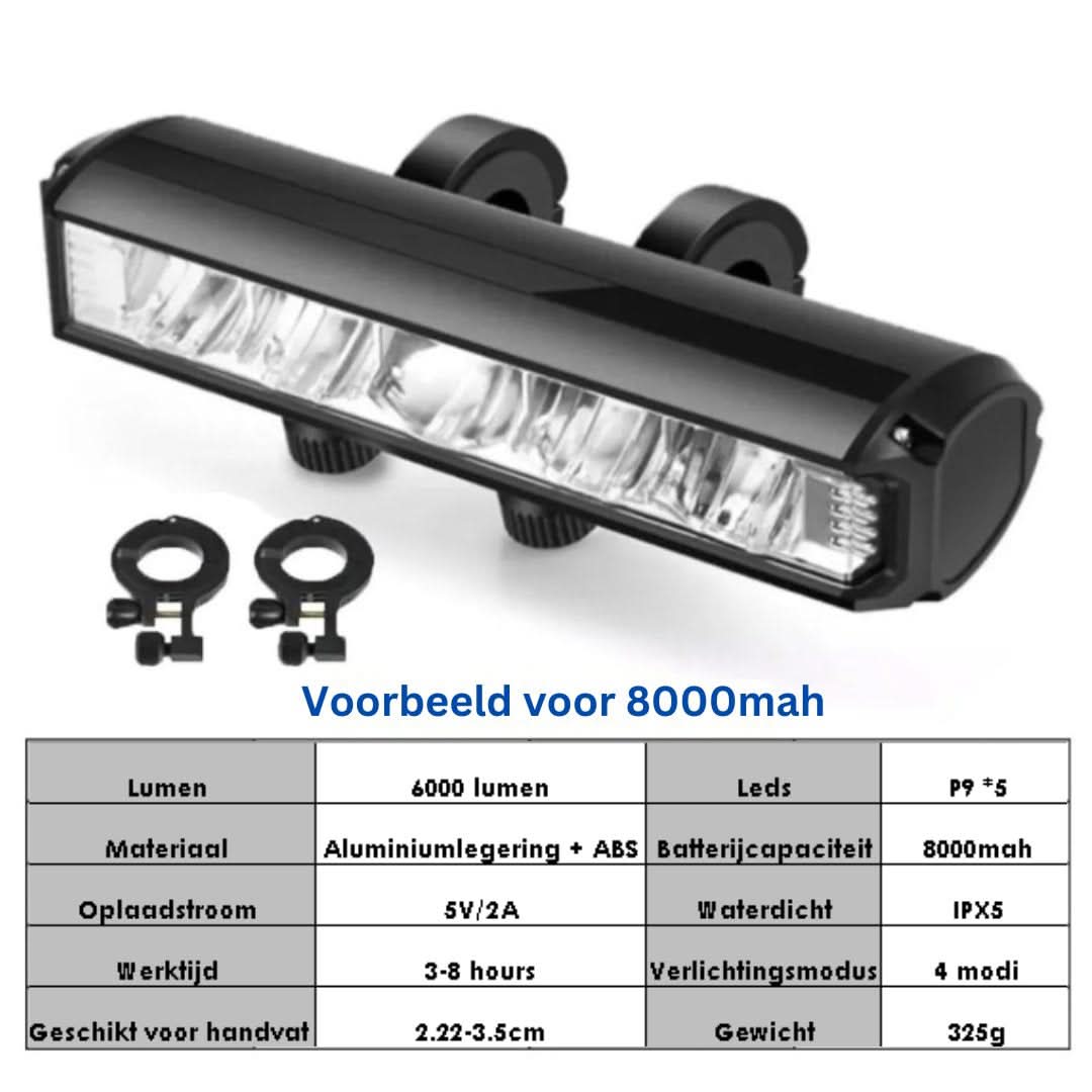 Oplaadbare Fietsverlichting Voorlamp 1400 Lumen Waterdicht LED Fietslamp Krachtig Stuurlicht Veilig Fietsen Nachtrit Fietsaccessoires Mountainbike | Sansoti