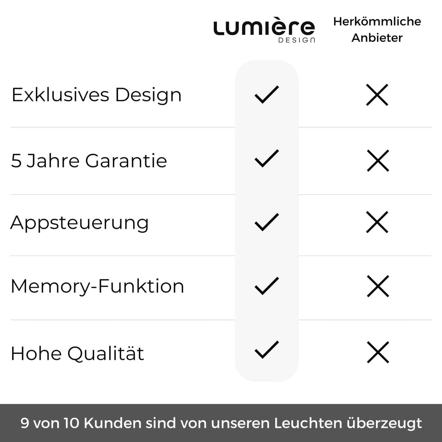 Moderne design hanglamp met verstelbare lichtkoppen | Sansoti