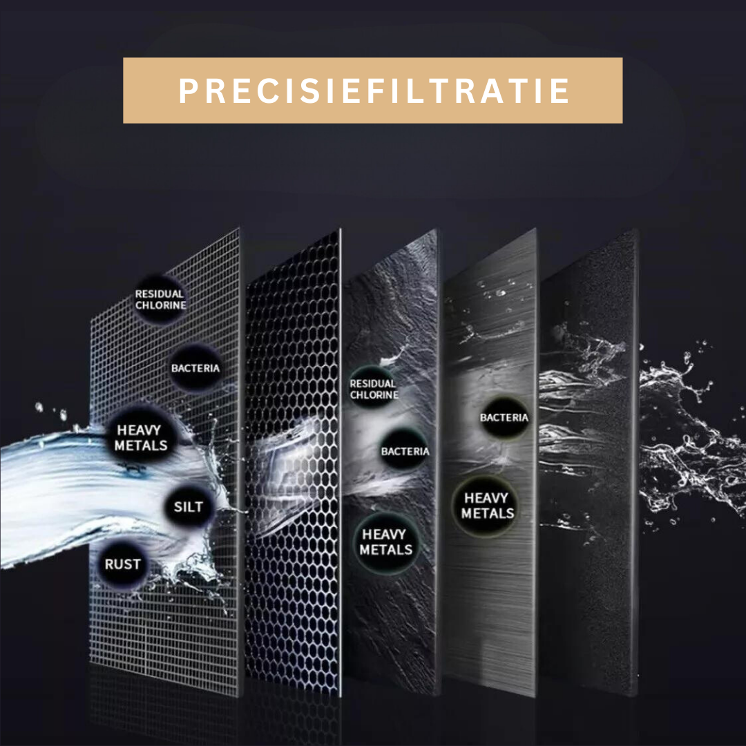 Kraanwaterfilter met Meerfase Filtratie | Direct Zuiver Water uit de Kraan | Sansoti