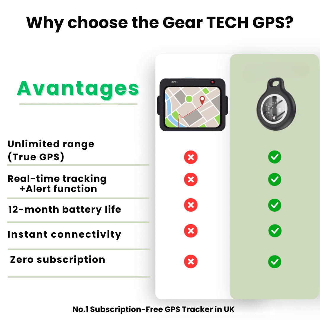 GPS Tracker for Seniors Real-Time Location Tracking Waterproof No Subscription with iOS Support | Sansoti