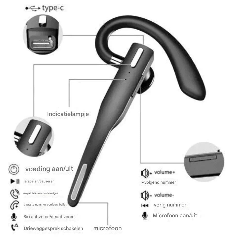 Draadloze Headset met Dubbele Microfoon en Geluidsonderdrukking voor Heldere Gesprekken Thuiswerken Kantoor | Sansoti