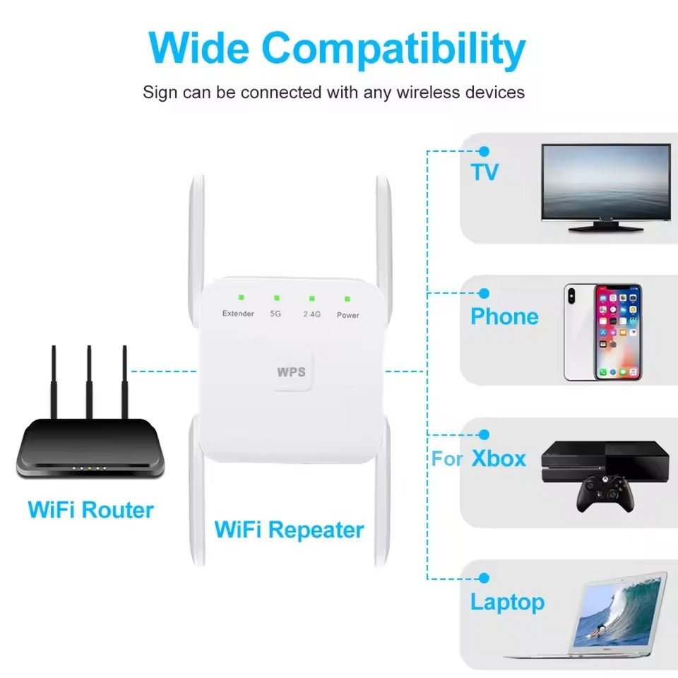 Drahtloser WLAN-Signalverstärker 5G Dualband 1200 Mbps Repeater-Router für Zuhause Büro und unterwegs | Sansoti