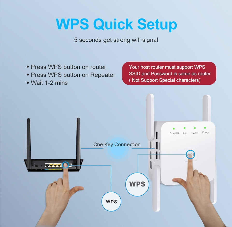 Drahtloser WLAN-Signalverstärker 5G Dualband 1200 Mbps Repeater-Router für Zuhause Büro und unterwegs | Sansoti